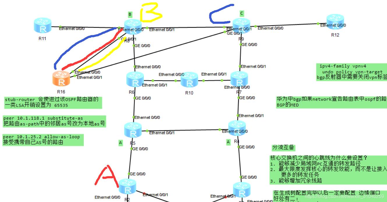 华为策略路由配置教程,华为vrrp路由器双机热备状态详解