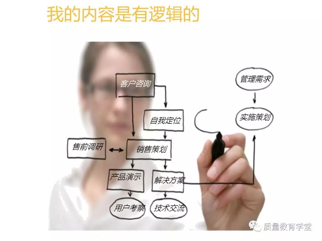 丰田a3最新报告,丰田a3的缺点