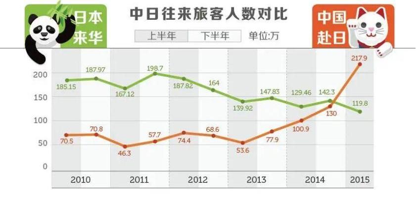 好好的中国品牌，为啥要说日本话？