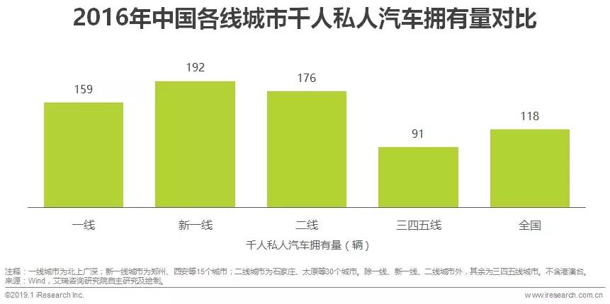 中国汽车融资租赁前景和市场,汽车行业融资租赁论文