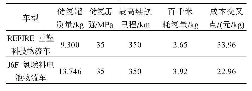 氢能利用技术现状,碳中和目标下氢能的机遇与挑战