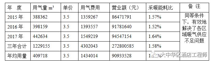 价值工程在实际管理中的应用