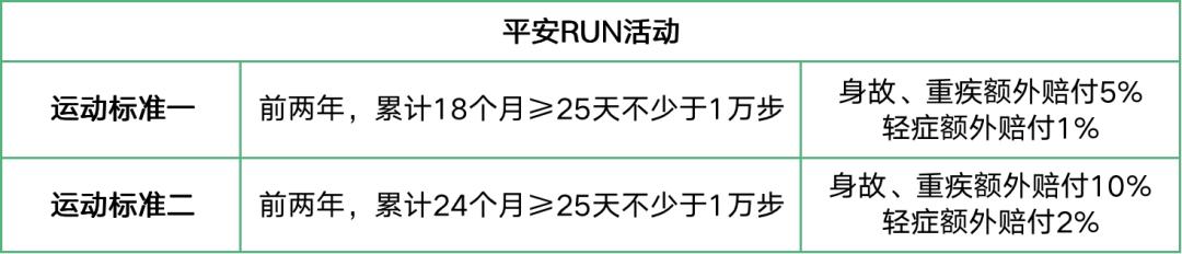 平安六福能退多少钱,平安六福真的可以赔6次重疾吗
