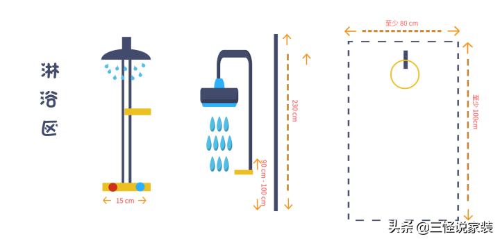 卫生间标准尺寸平面图,卫生间尺寸标准布局效果图