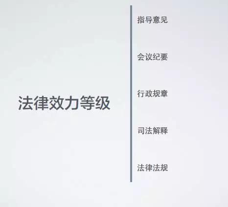 天同诉讼圈|法律检索为何做不好?体系化思维是关键