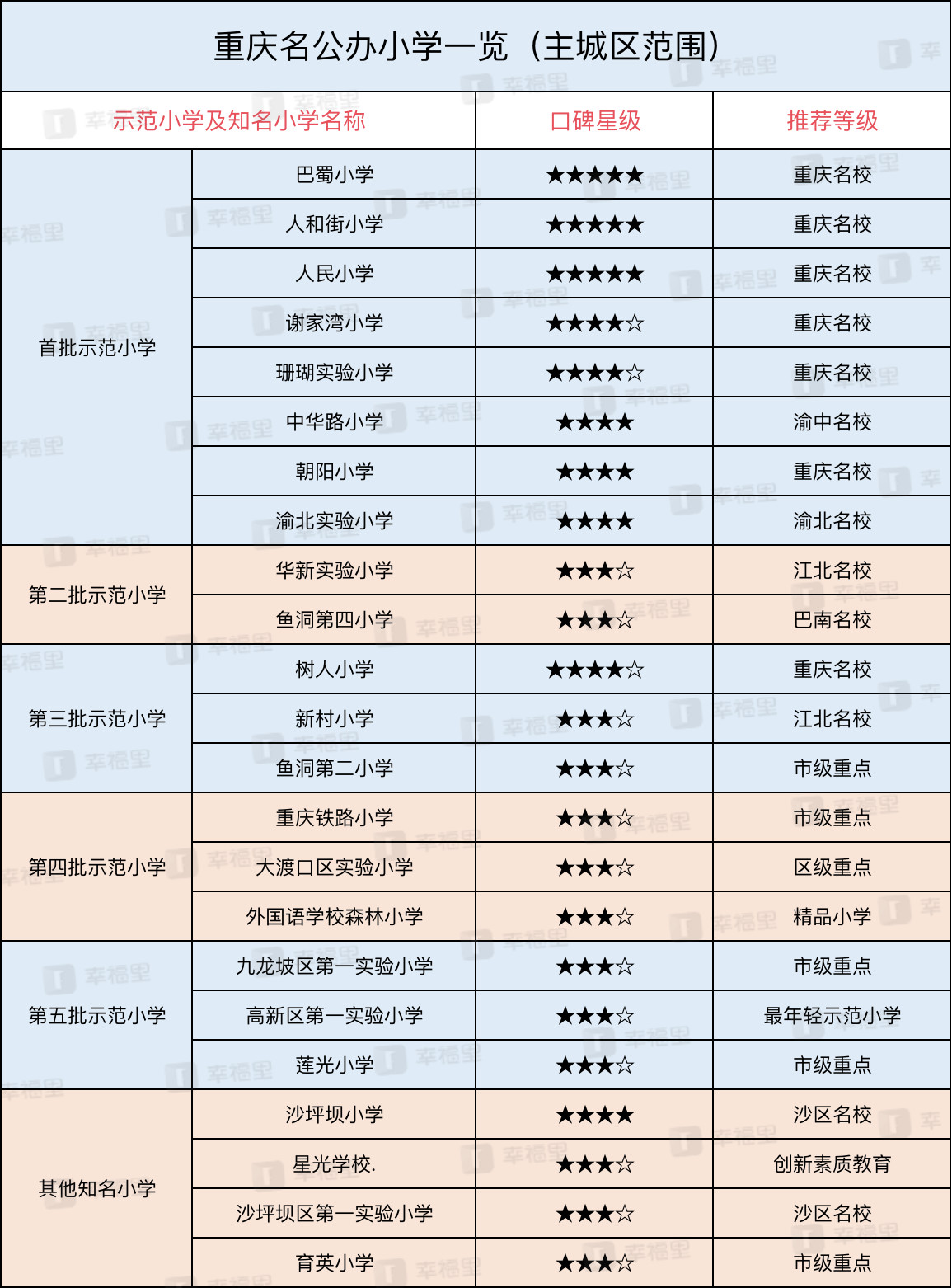 想要在重庆买房?对山城重庆的了解你到底知多少