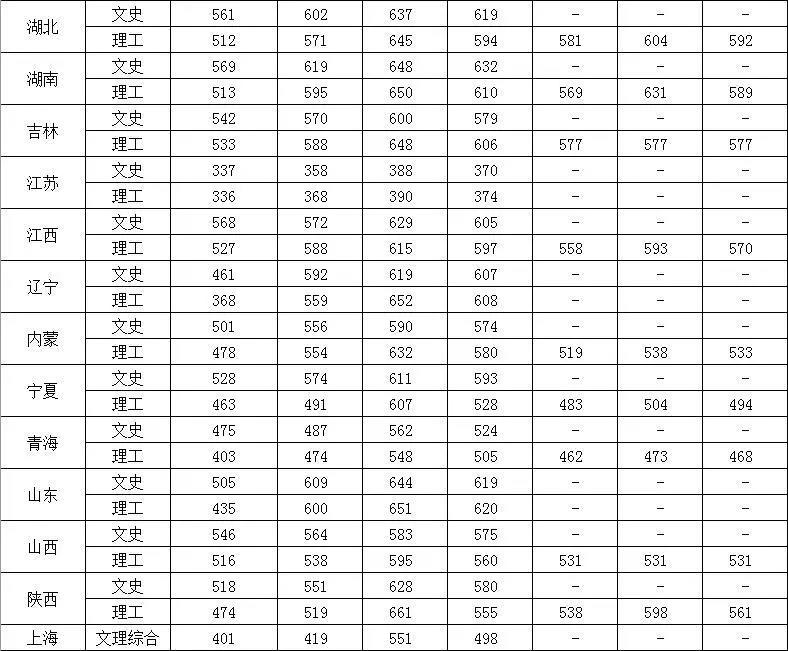 中国人民公安大学在湖南招生条件,中国人民公安大学四川录取条件