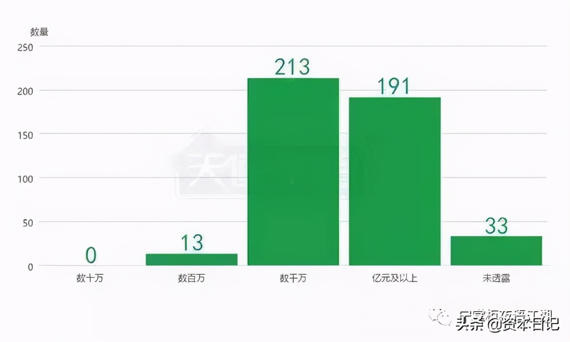 红杉资本最近投资了哪几家公司,红杉资本2019年投资