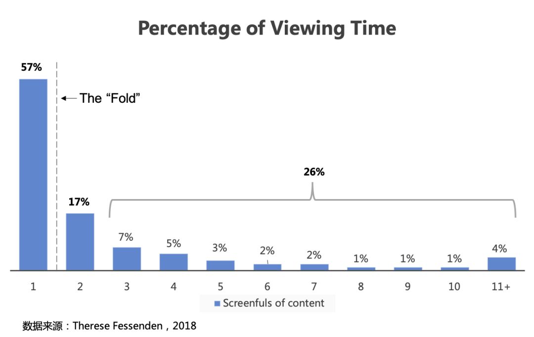 信息流广告运营投放策略,信息流广告投放运营方案
