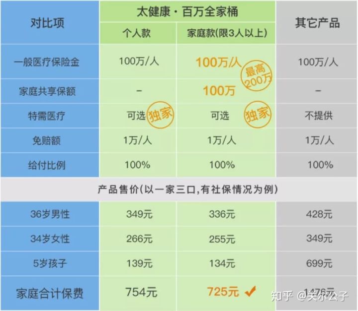 太平洋保险太保,太保就是太平洋保险吗