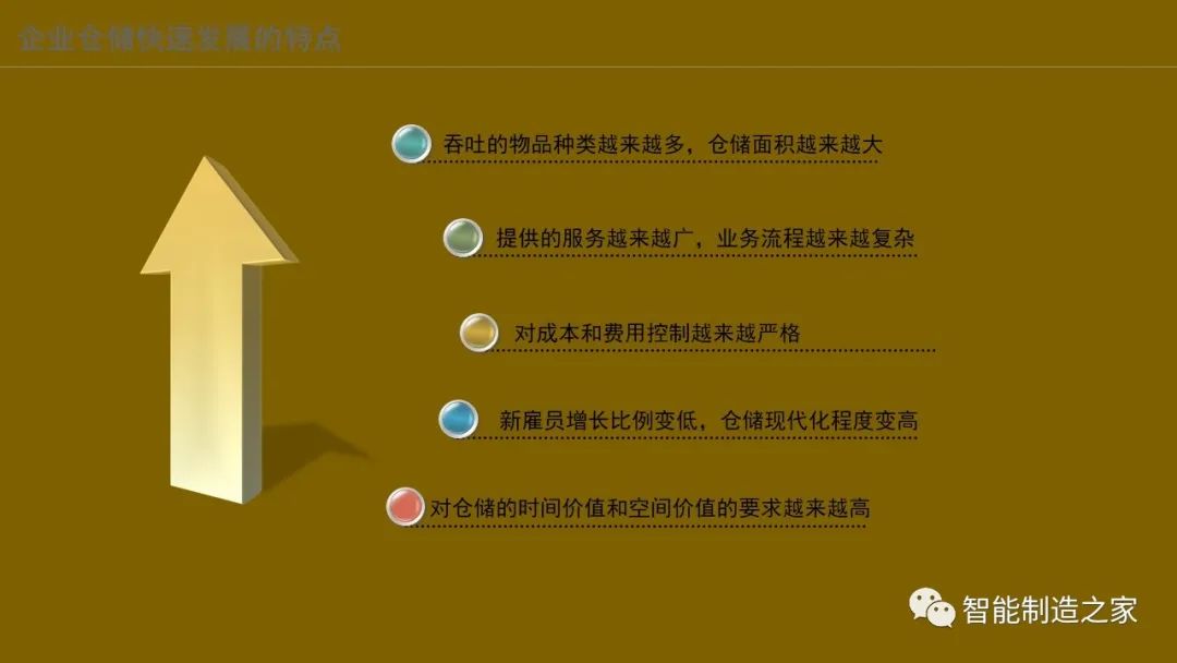 智能化仓储物流一体化建设,智能化仓储物流园