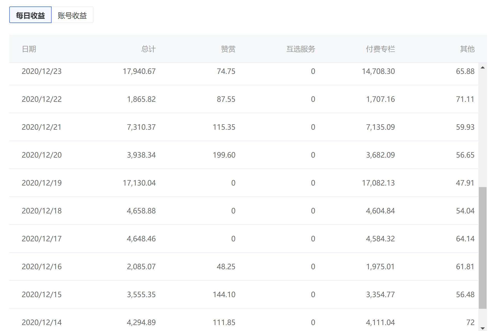 普通人快速逆袭的四大狠招,普通人如何在三年内逆袭