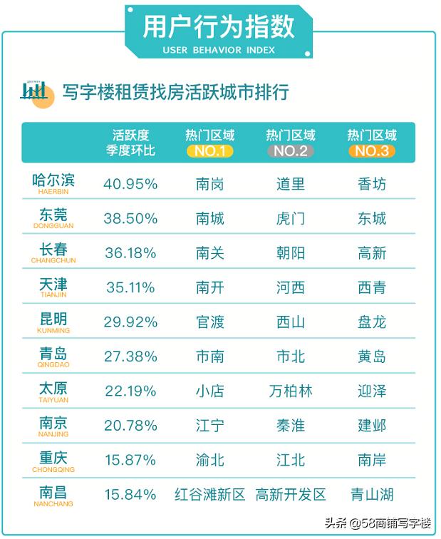 58安居客租赁端口贡献值,58同城安居客房屋出租