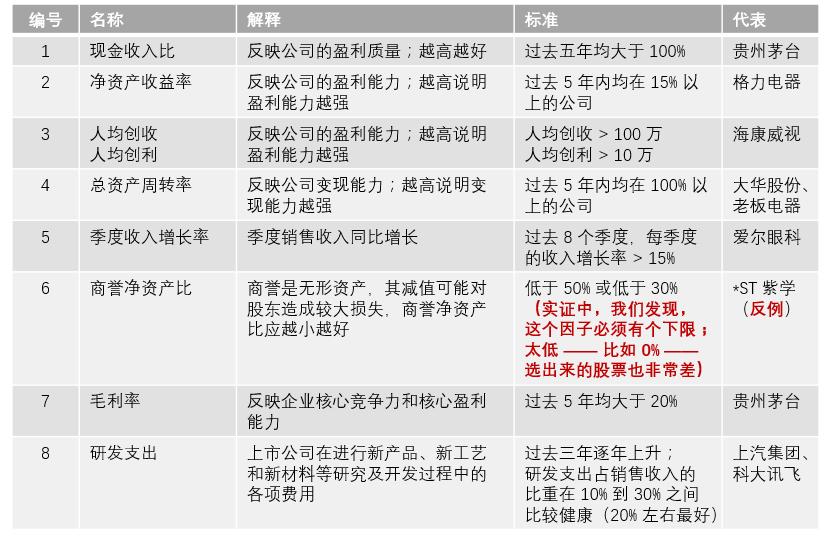 跟着基金经理学投资,跟着基金经理持仓买股票
