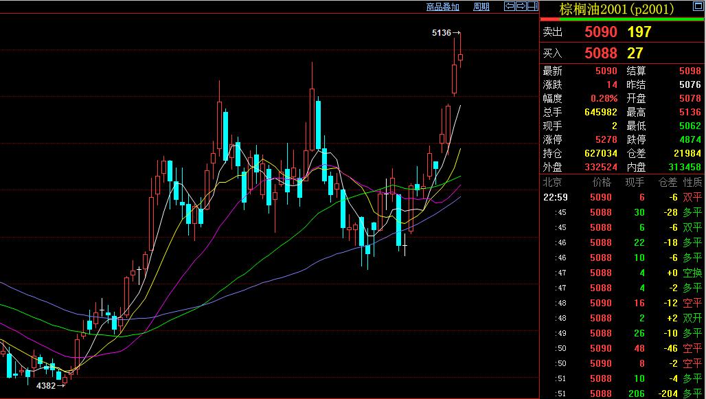 期货交易的核心技术,期货交易最好的操作