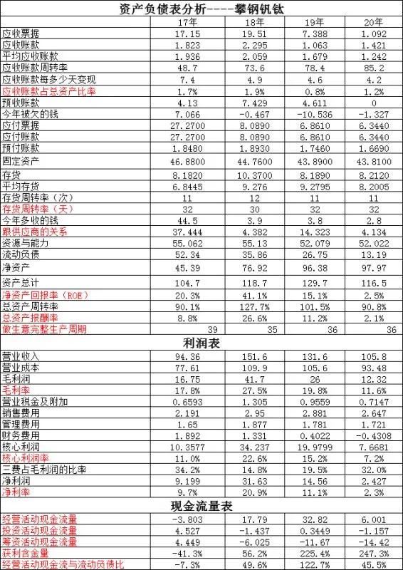 包钢股份与马钢股份哪个好,包钢和攀钢哪个好