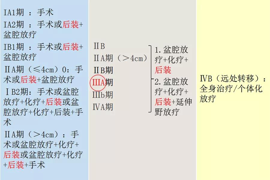 宫颈癌放疗25次全部费用,宫颈癌放疗的副作用有哪些