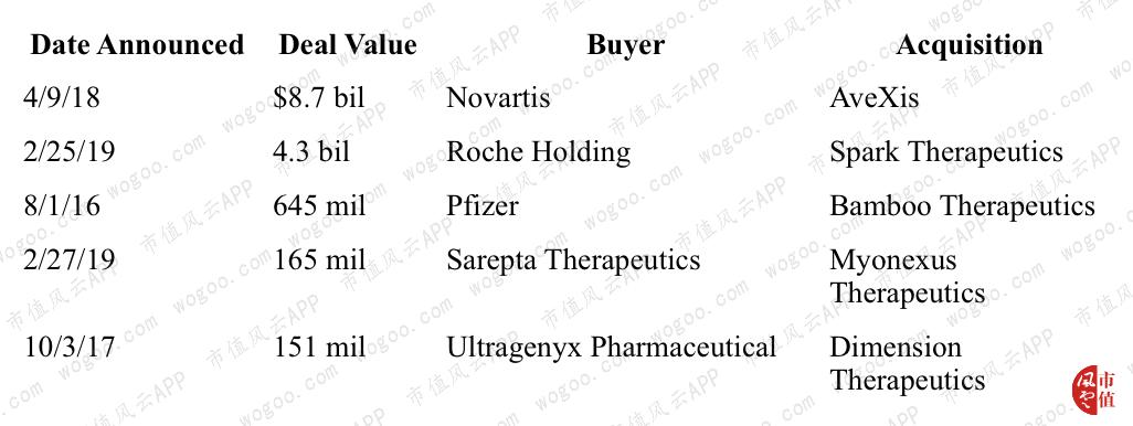 基因治疗项目投资,基因治疗如何成就投资先机
