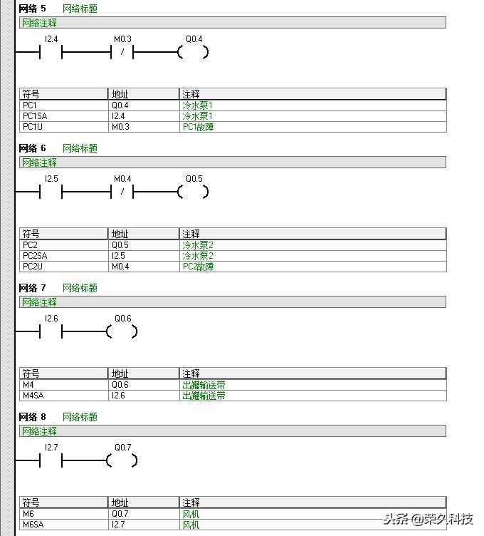 s7-200plc温控编程实例,plc编程入门教程s7-200亮黄灯