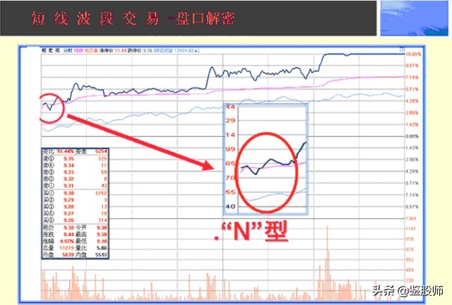 如何有效看盘做总结,如何看盘的基本知识