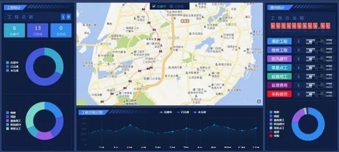 排水管道解决方案,排水系统解决方案