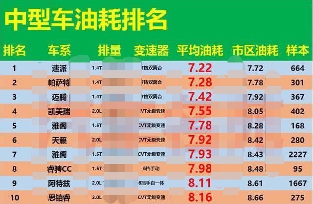 中型车油耗排名前十,中型轿车油耗排行1-100名