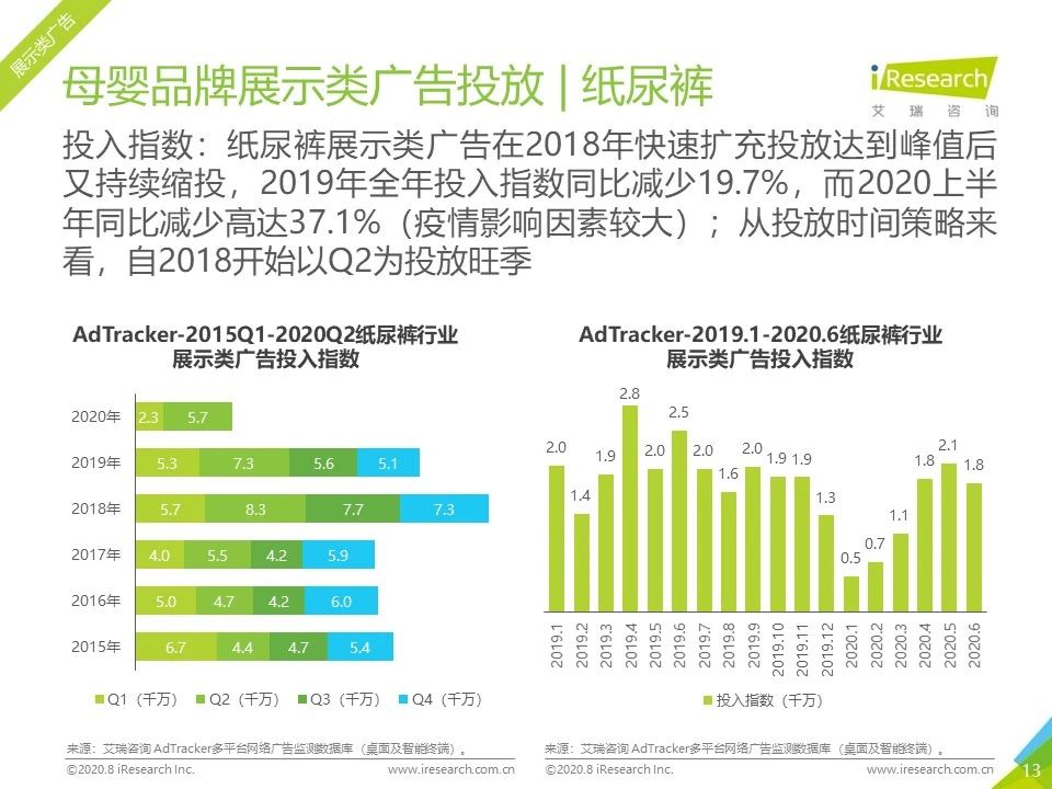 2020年各平台网络营销分析,2023年网络营销案例及分析