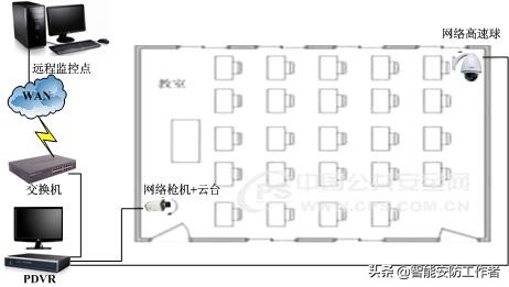智慧校园视频监控方案设计,校园视频监控系统平面图