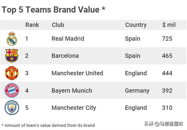 金元足球十大巨星,金元足球恒大排名