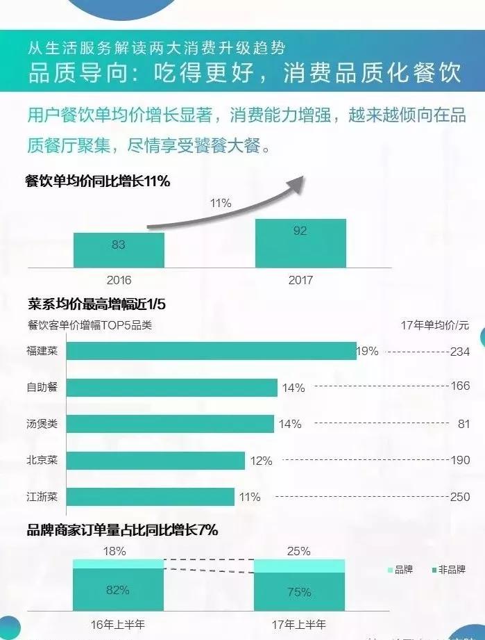 青年消费趋势调查数据