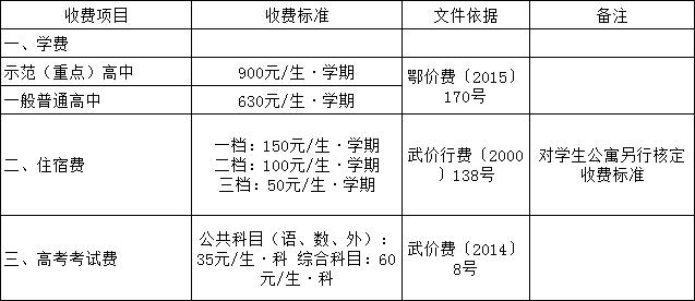 武汉碧桂园学校小学一年学费多少,武汉义务教育小学收费标准一览表