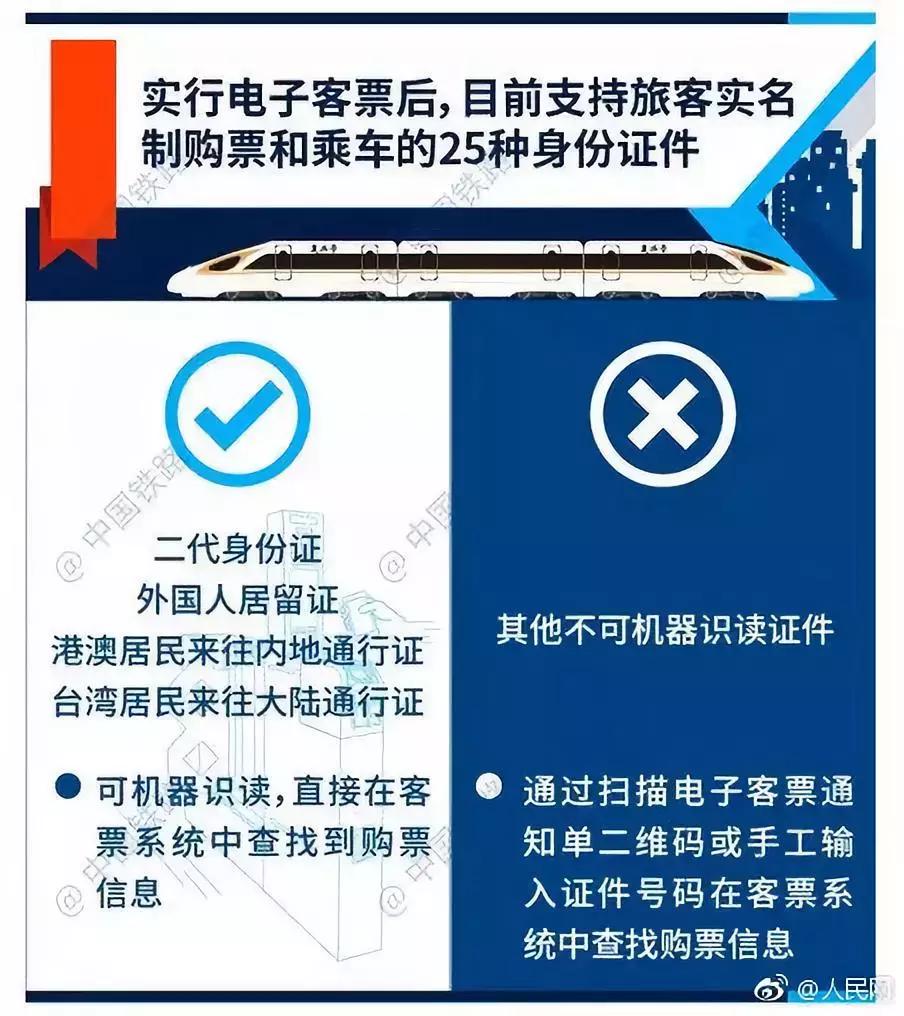 再见了高铁票!刚刚宣布!这次会计人赚大发了!