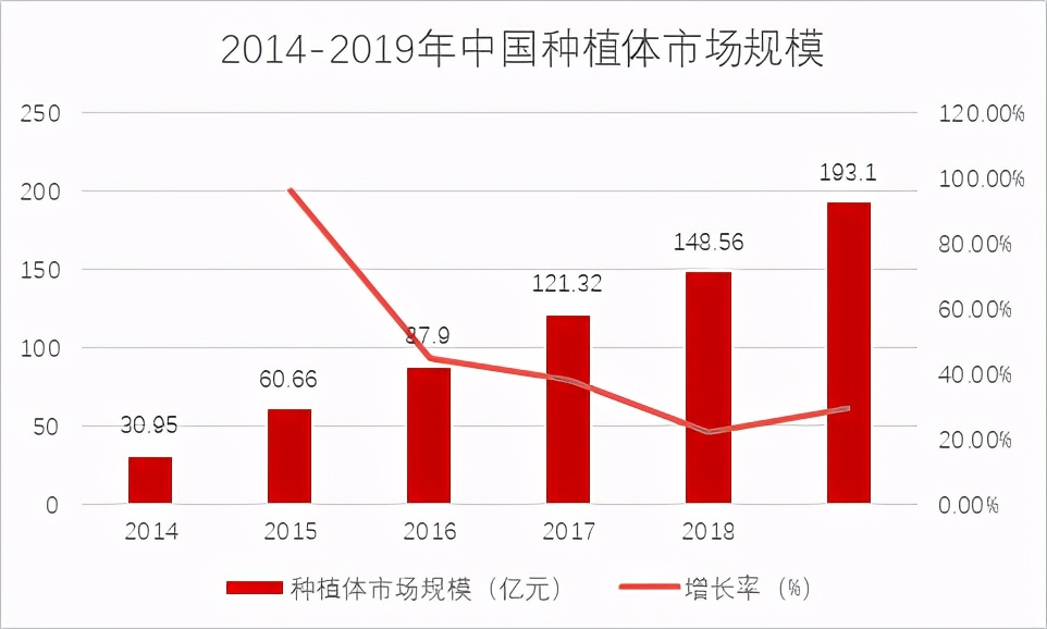韩国与美国的牙种植体哪个好,种牙韩国和瑞典种植体有什么区别