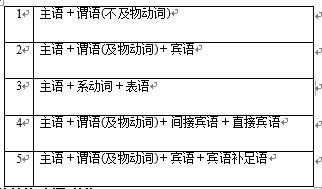高中英语说明文作文高级句型,高中英语必背50个基本句型
