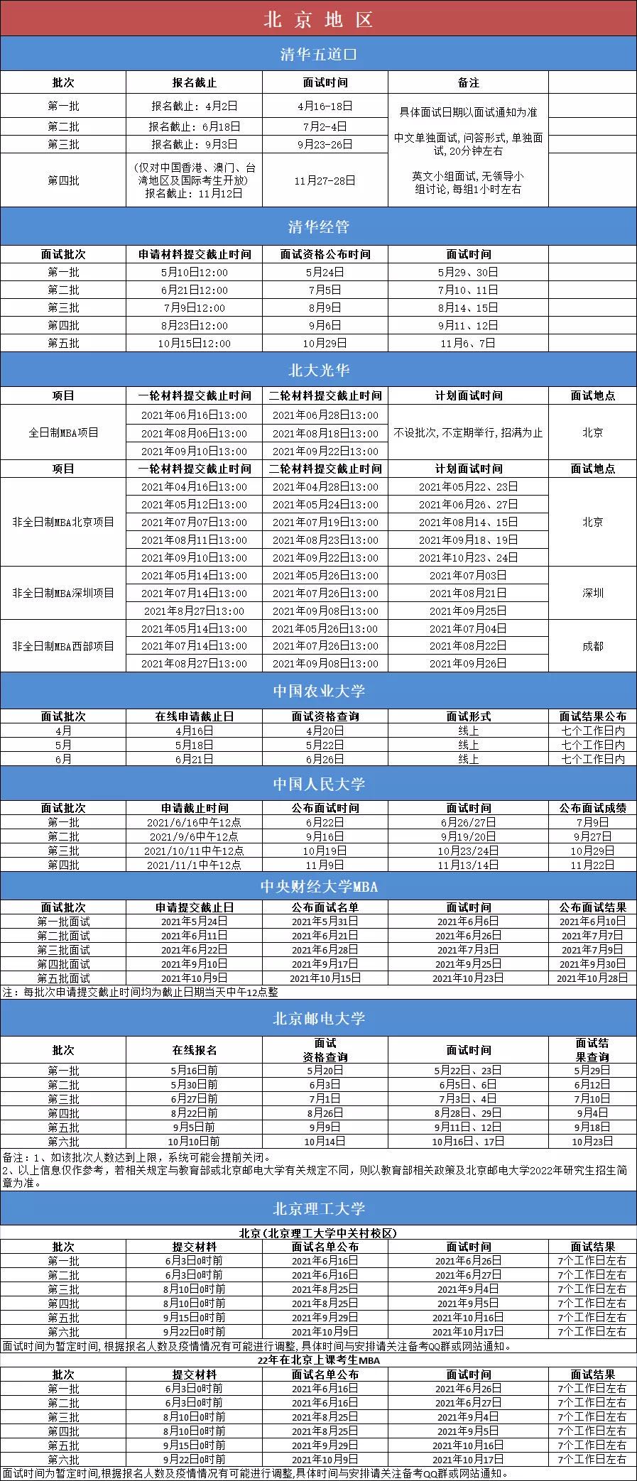 mbampamem区别与考试科目,mbamemmpa哪个更值得考