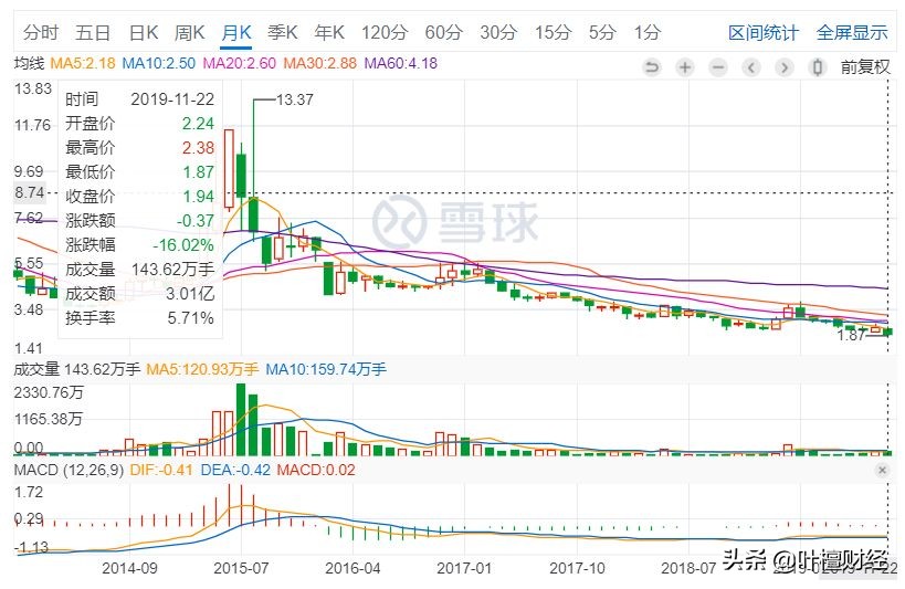 90后曾离不开服装业两位大佬：森马、美邦谁略胜一筹？