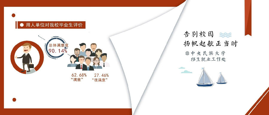 中央民族大学985怎么样,中央民族大学985认可度