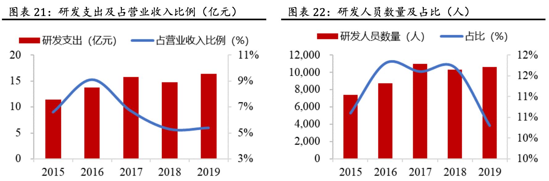 「公司深度」蓝思科技:世界结构件领军企业,大客户核心供应商