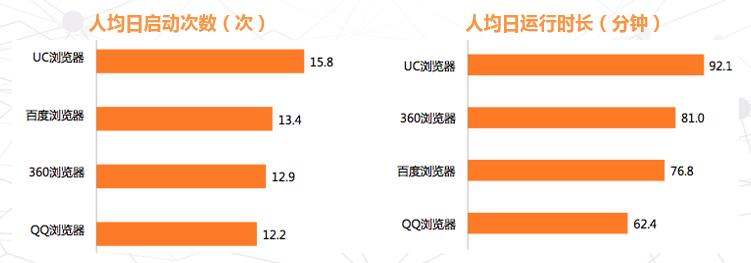 国内第一个第三方浏览器,国内浏览器现状
