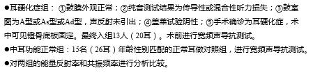 王素菊：宽频声导抗在中耳功能评估中的应用