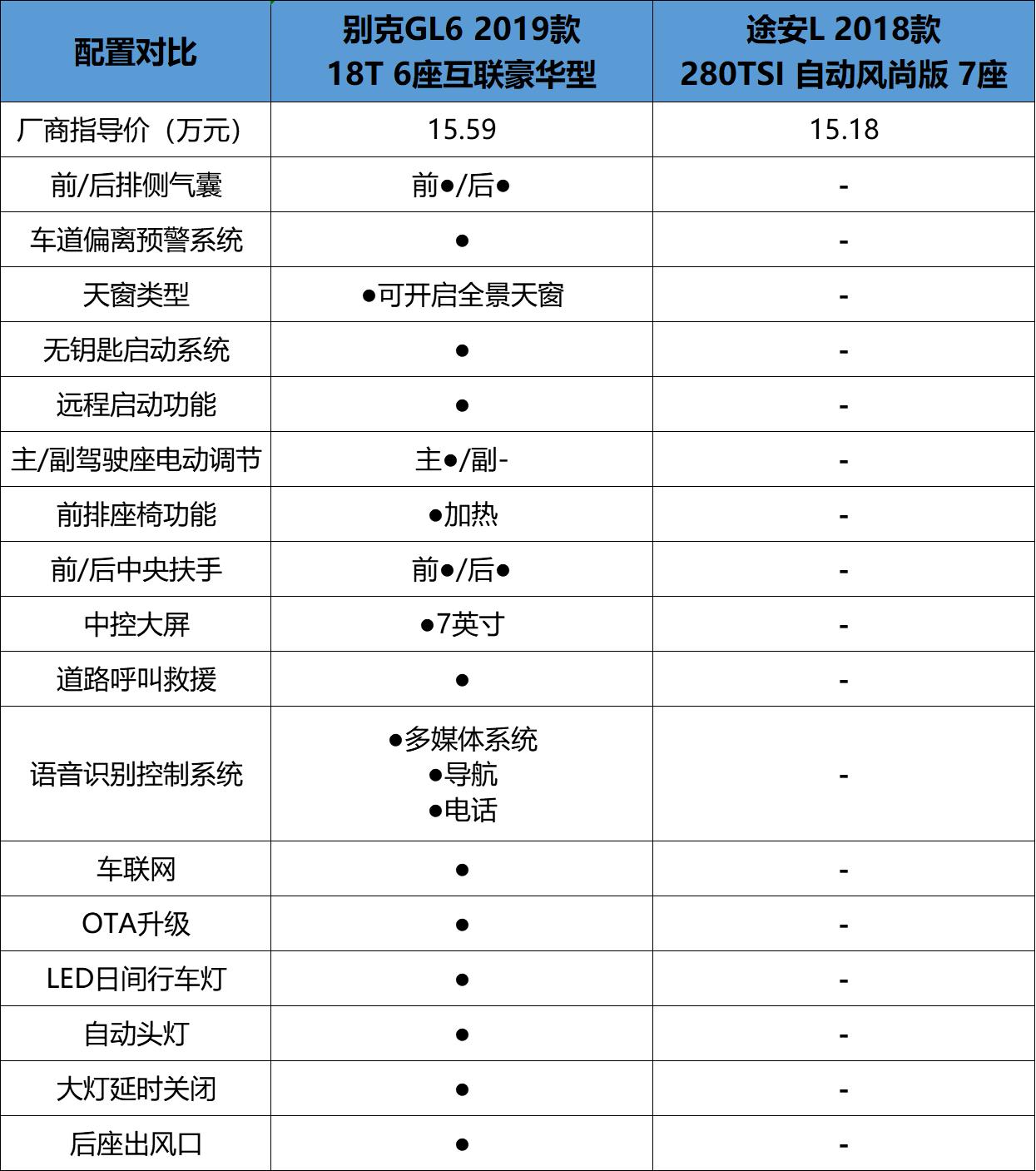 gl6用户真实体验,别克gl6用户反映怎么样
