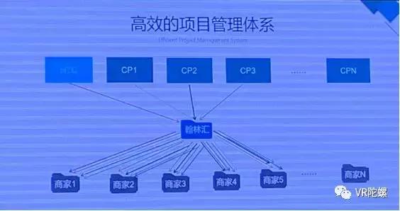 5g时代vr技术的市场前景,5g和vr融合发展