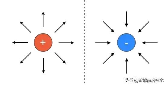 麦克斯韦方程组教学,麦克斯韦方程组虚数