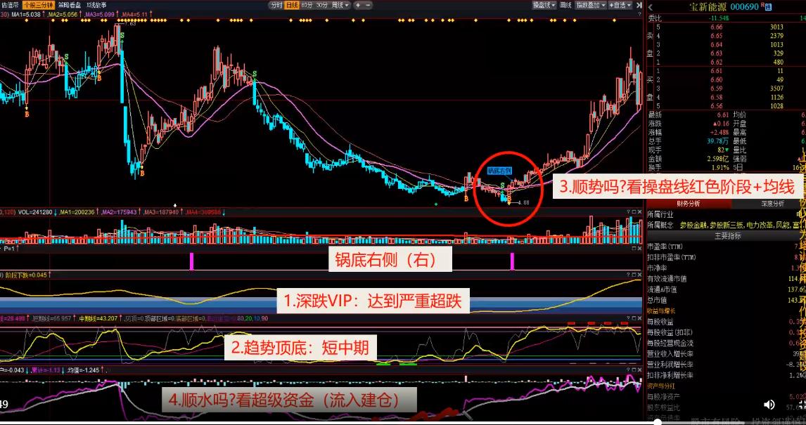 拐点抄底战法,拐点低吸战法