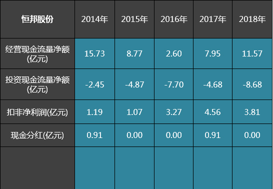 13家炼金公司自由现金流排名：紫金矿业、山东黄金哪个更强？
