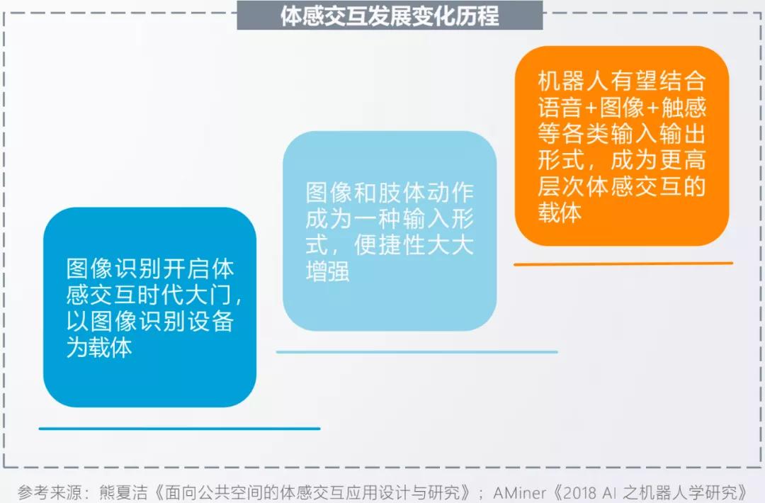 智能化医疗机器人,中国最先进的智能医疗机器人