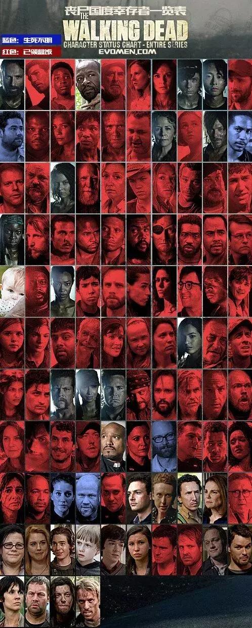 行尸走肉第一季为什么是神剧,行尸走肉为什么是神剧