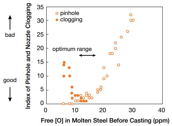 连铸浇铸过程中滑坯原因分析,异形坯连铸设备