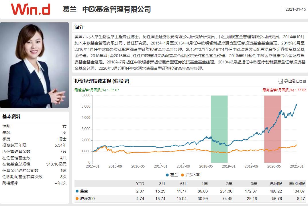 公募基金2024年最新组合,基金激进配置保守组合