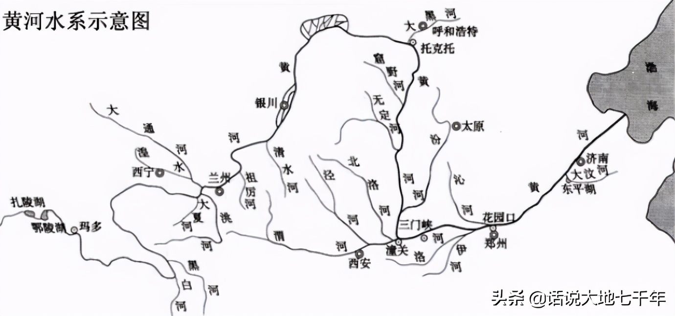 黄河流域文明起源是哪里,华夏文明在黄河流域的起源